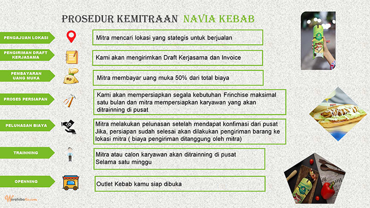 Franchise Navia Kebab ~ Peluang Bisnis Kebab Dan Burger