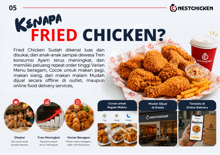 Kemitraan / Peluang Bisnis Restoran Fried Chicken Sambal Nusantara Nestchicken