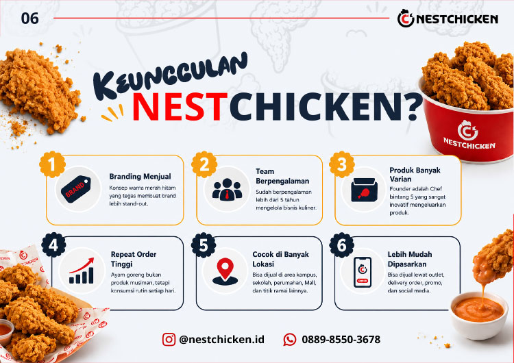 Kemitraan / Peluang Bisnis Restoran Fried Chicken Sambal Nusantara Nestchicken