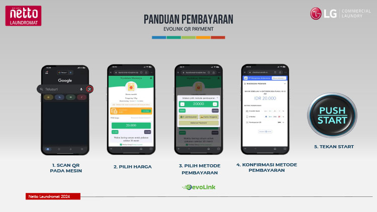 Kemitraan / Peluang Bisnis Laundry Kiloan, Satuan, Komersial Netto Laundromat