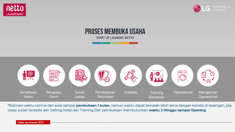 Kemitraan / Peluang Bisnis Laundry Kiloan, Satuan, Komersial Netto Laundromat