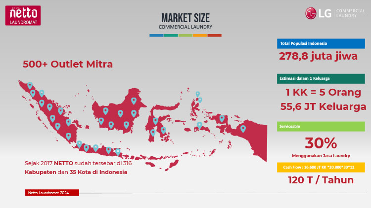 Kemitraan / Peluang Bisnis Laundry Kiloan, Satuan, Komersial Netto Laundromat
