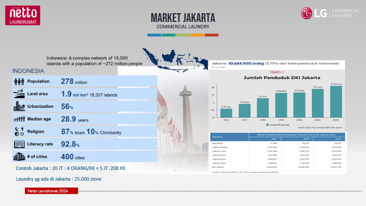 Kemitraan / Peluang Bisnis Laundry Kiloan, Satuan, Komersial Netto Laundromat