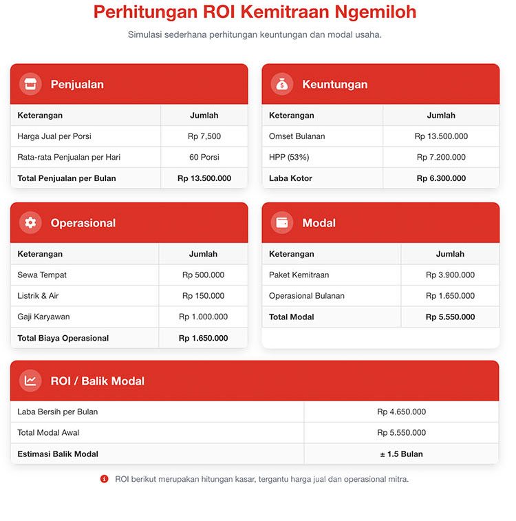 Kemitraan / Peluang Bisnis Cemilan Kekinian Ngemiloh ~ Basreng, Makaroni, Mie Kremes, Pilus, Tempe