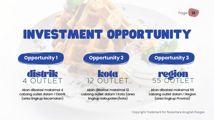 Kemitraan / Peluang Bisnis Noona Coin ~ Korean Coin Pancake, Bungeoppang, & Waffle