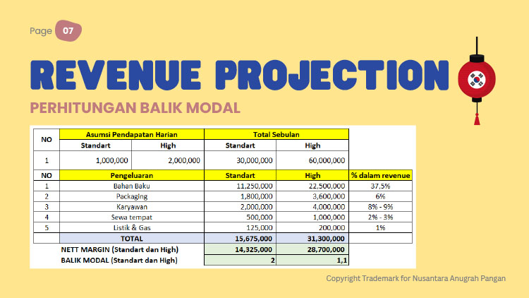 Kemitraan / Peluang Bisnis Noona Coin ~ Korean Coin Pancake, Bungeoppang, & Waffle