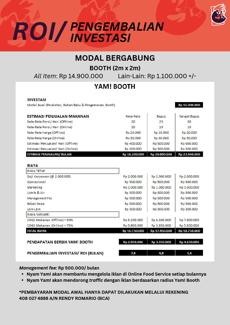 Kemitraan / Peluang Bisnis Rice Bowl Ayam Bakar ~ FWB Nyam Yam!