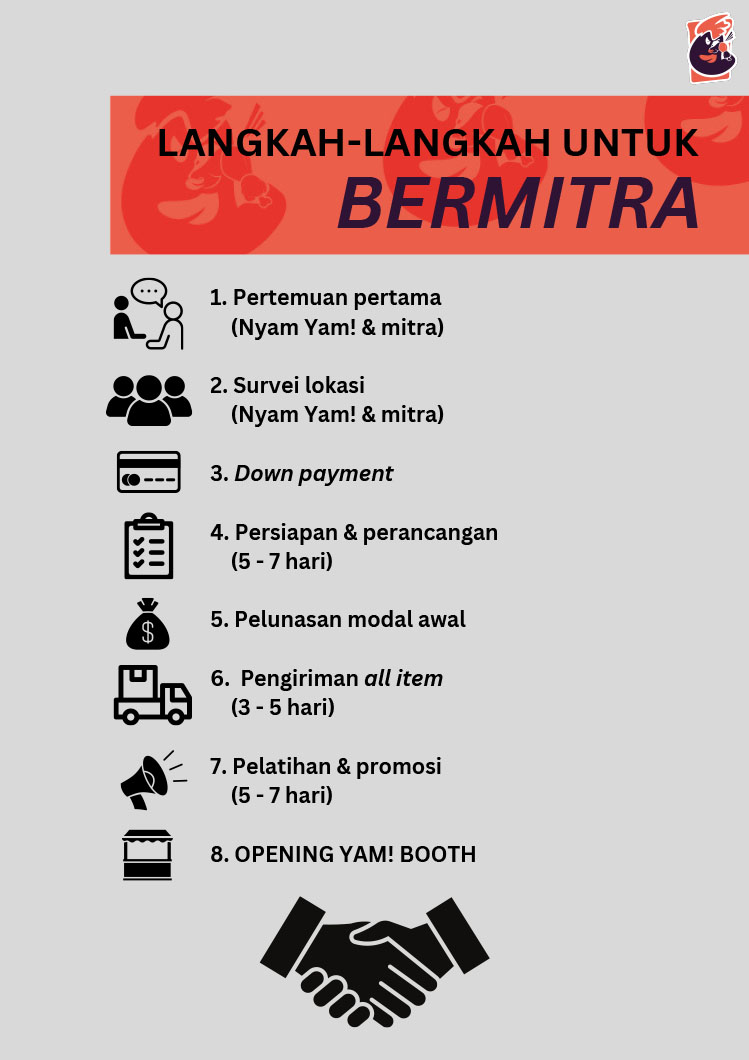 Kemitraan / Peluang Bisnis Rice Bowl Ayam Bakar ~ FWB Nyam Yam!