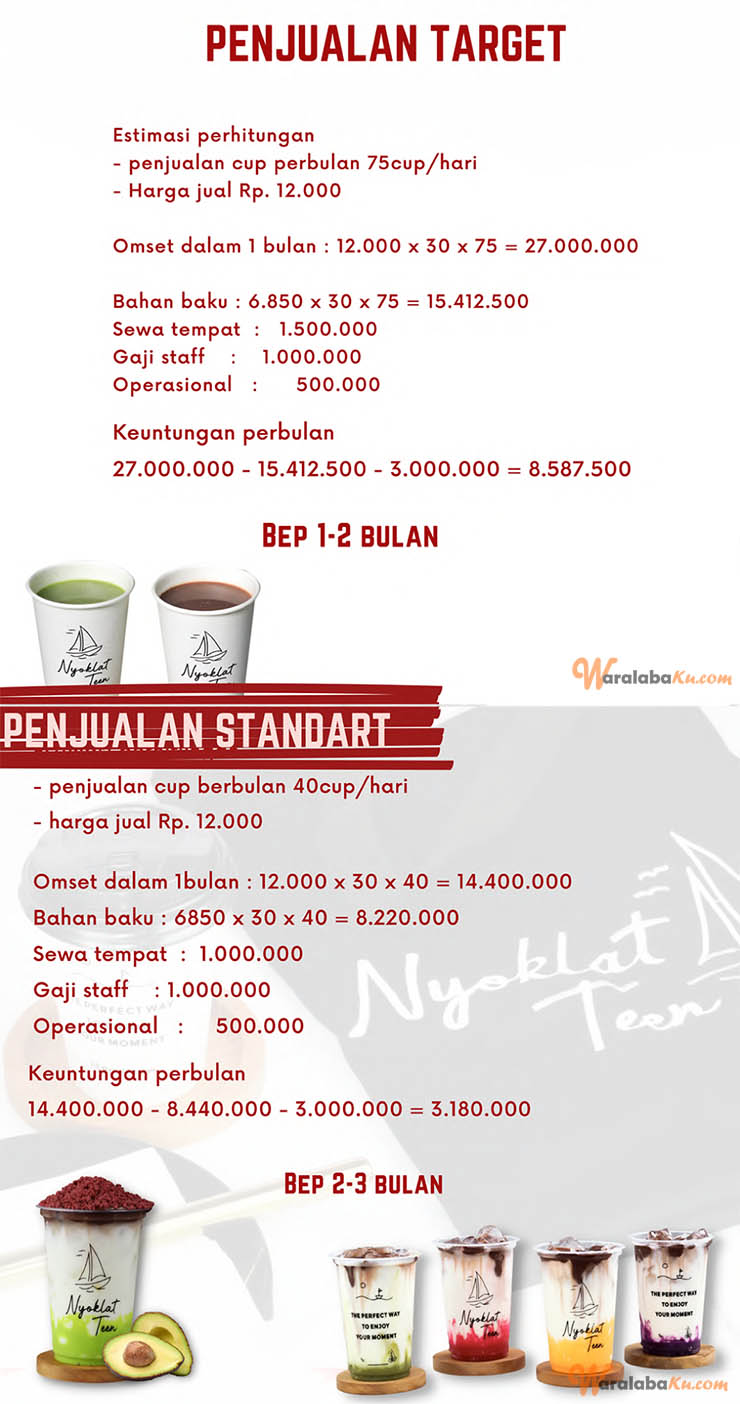 Franchise Peluang Usaha Minuman Coklat ~ Nyoklat Teen