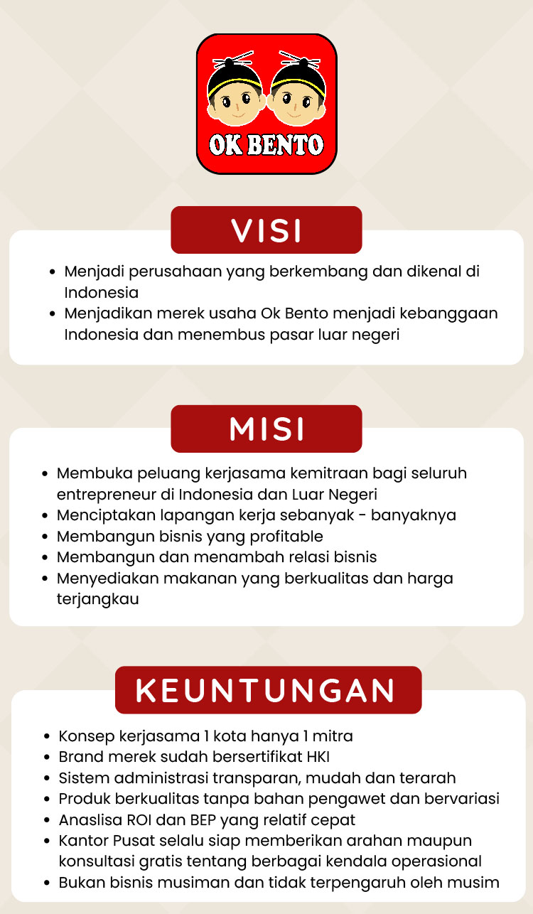 Kemitraan Peluang Bisnis Restoran Jepang OK BENTO