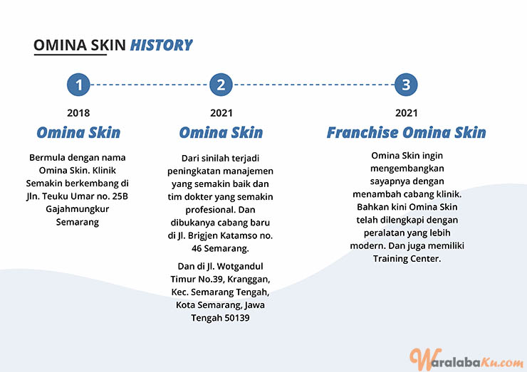 Franchise Peluang Usaha Kecantikan Dan Kesehatan Omina Skin