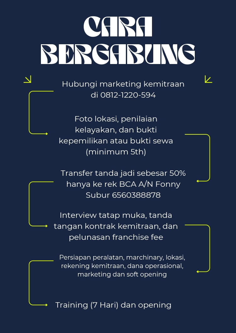 Kemitraan Peluang Bisnis Jasa Kebersihan OneProKlin, Servis AC ProCool, &Renovasi Bangungan ProBangunDesign by One Pro Jasa