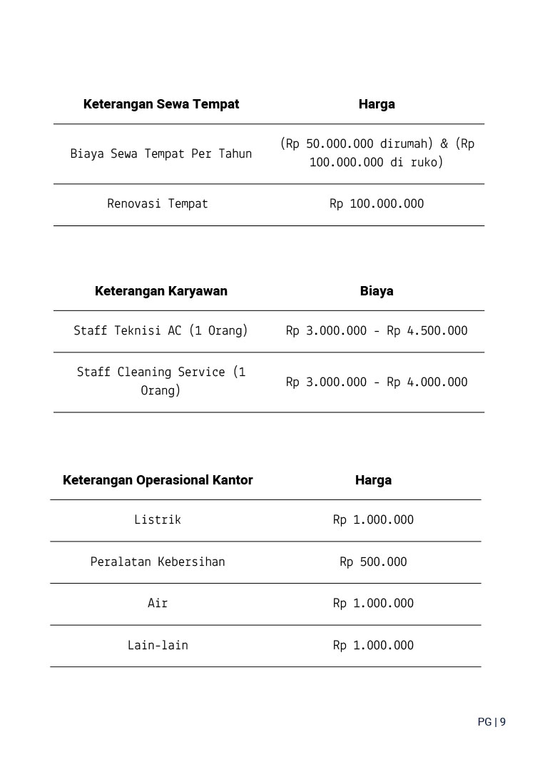 Kemitraan Peluang Bisnis Jasa Kebersihan OneProKlin, Servis AC ProCool, &Renovasi Bangungan ProBangunDesign by One Pro Jasa