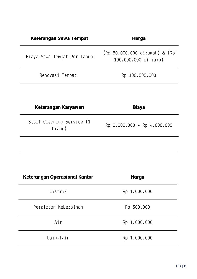 Kemitraan / Peluang Bisnis Jasa General & Deep Cleaning OneProKlin Kemitraan / Peluang Bisnis Jasa General & Deep Cleaning OneProKlin