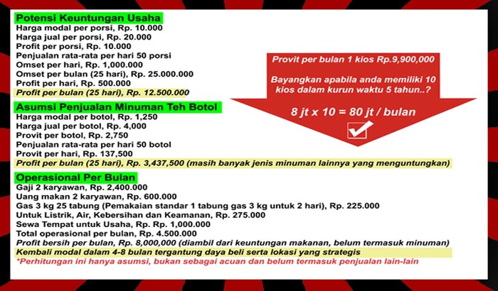 Franchise Peluang Usaha osaka ramen indonesia