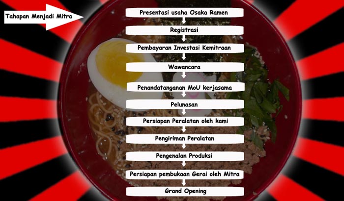 Franchise Peluang Usaha osaka ramen indonesia