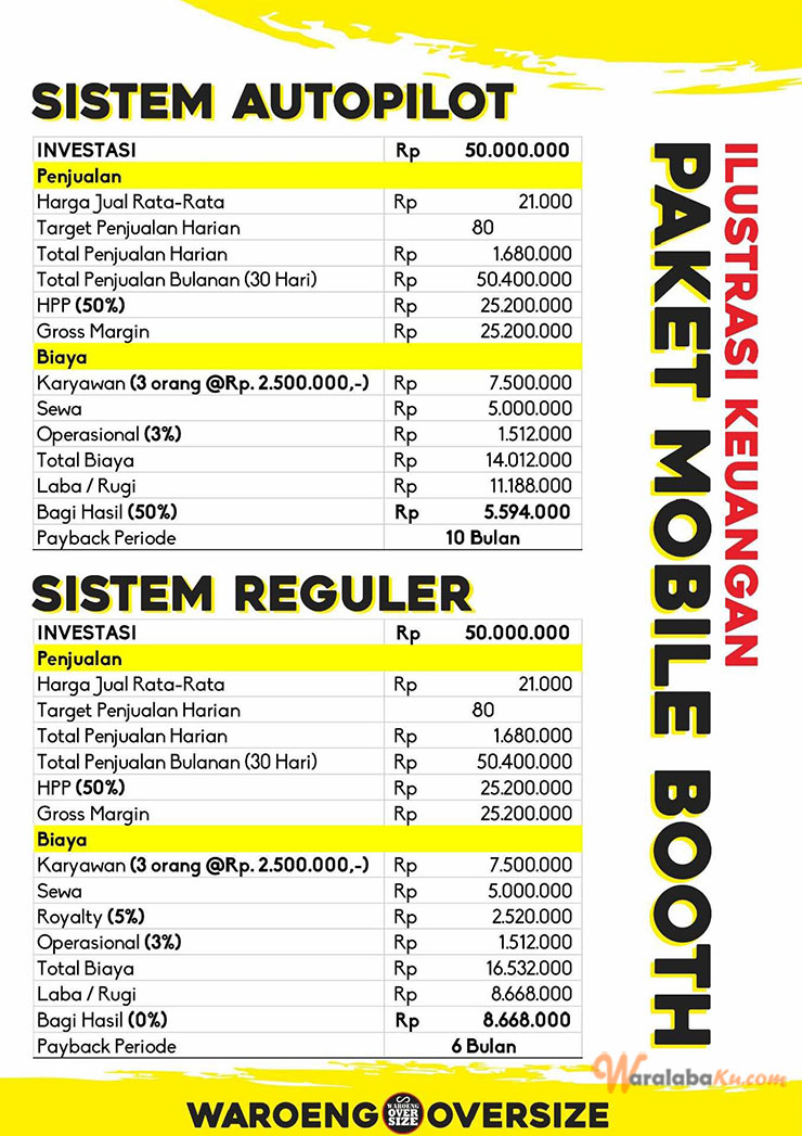 Franchise Peluang Usaha Makananan Steak & Burger ~ Waroeng Oversize