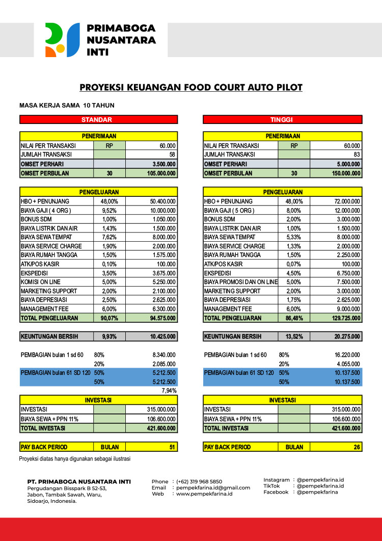 Kemitraan / Peluang Bisnis Makanan Tradisional Pempek Farina