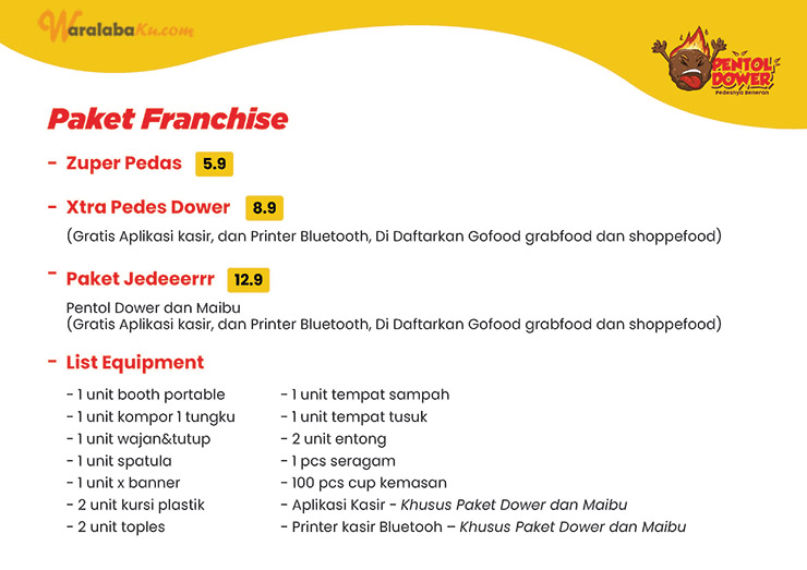 Franchise Peluang Usaha Makanan Pedas Pentol Dower