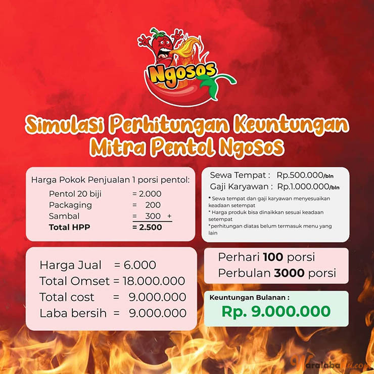 Franchise Peluang Usaha Makanan Pentol Ngosos