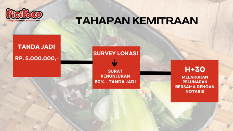 Kemitraan / Peluang Restoran Asia & Nusantara PiciPaco