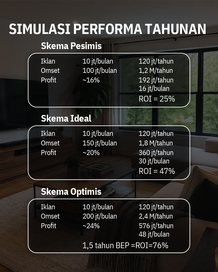 Kemitraan / Peluang Bisnis Jasa Konstruksi, Renovasi, & Interior ProBangunDesign