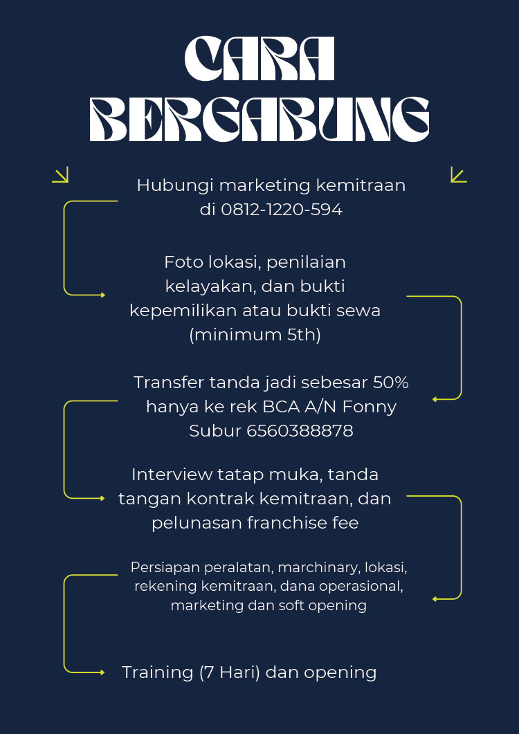 Kemitraan / Peluang Bisnis Jasa Service & Cuci AC Procool Kemitraan / Peluang Bisnis Jasa Service & Cuci AC Procool