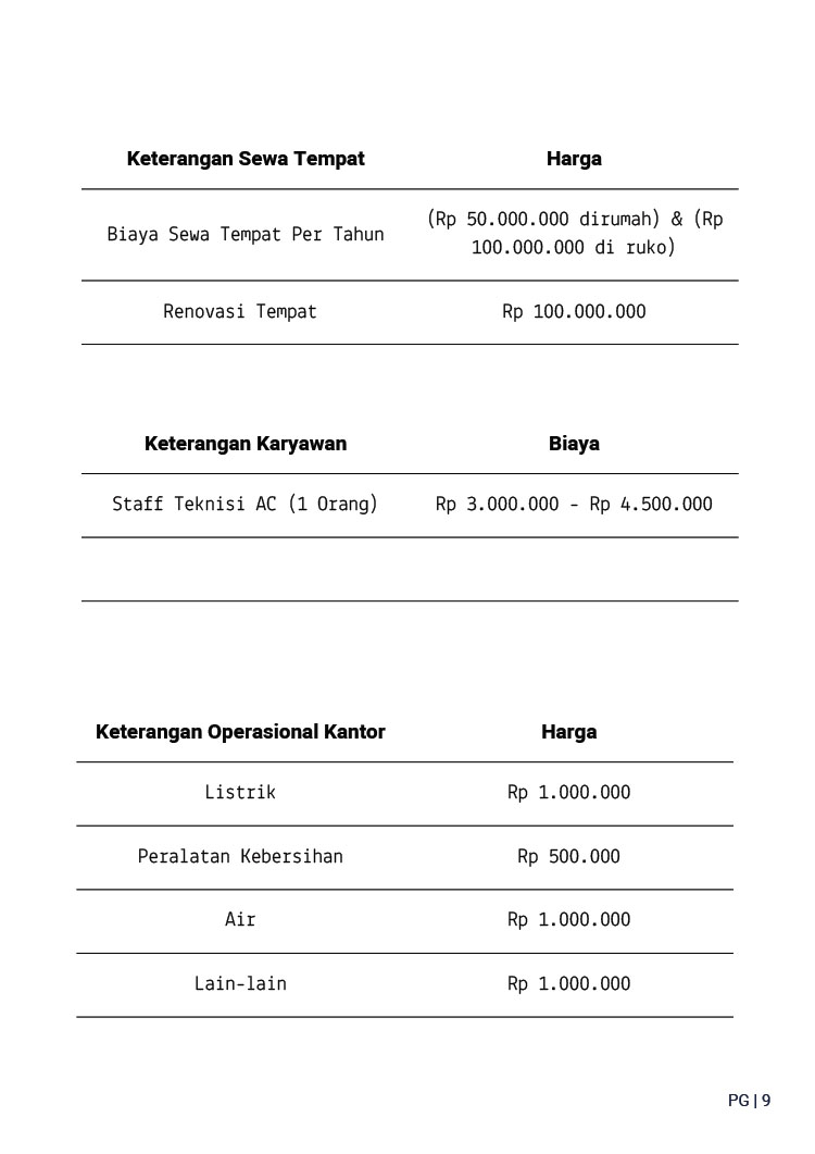 Kemitraan / Peluang Bisnis Jasa Service & Cuci AC Procool Kemitraan / Peluang Bisnis Jasa Service & Cuci AC Procool