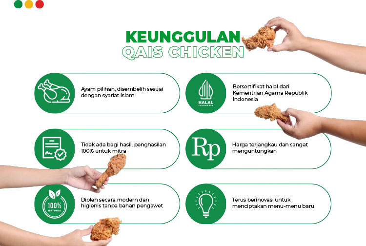 Kemitraan / Peluang Bisnis Fried Chicken Modal Kecil Qais