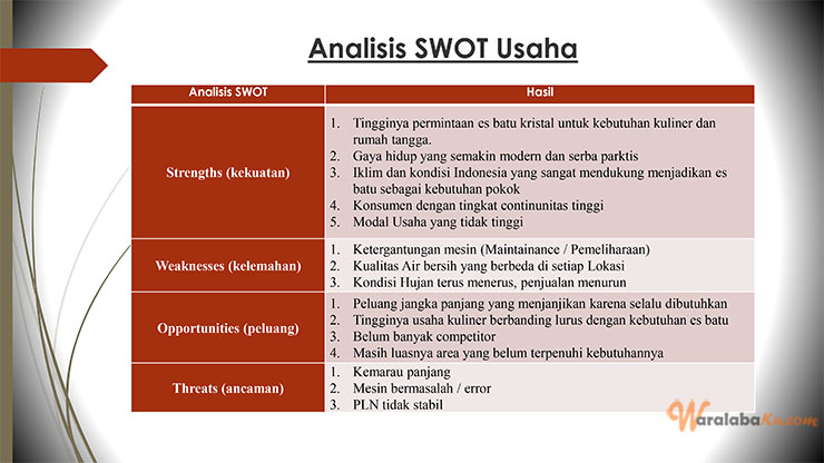 Franchise Peluang Usaha Suplier Es - BING Kristal