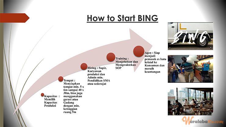 Franchise Peluang Usaha Suplier Es - BING Kristal