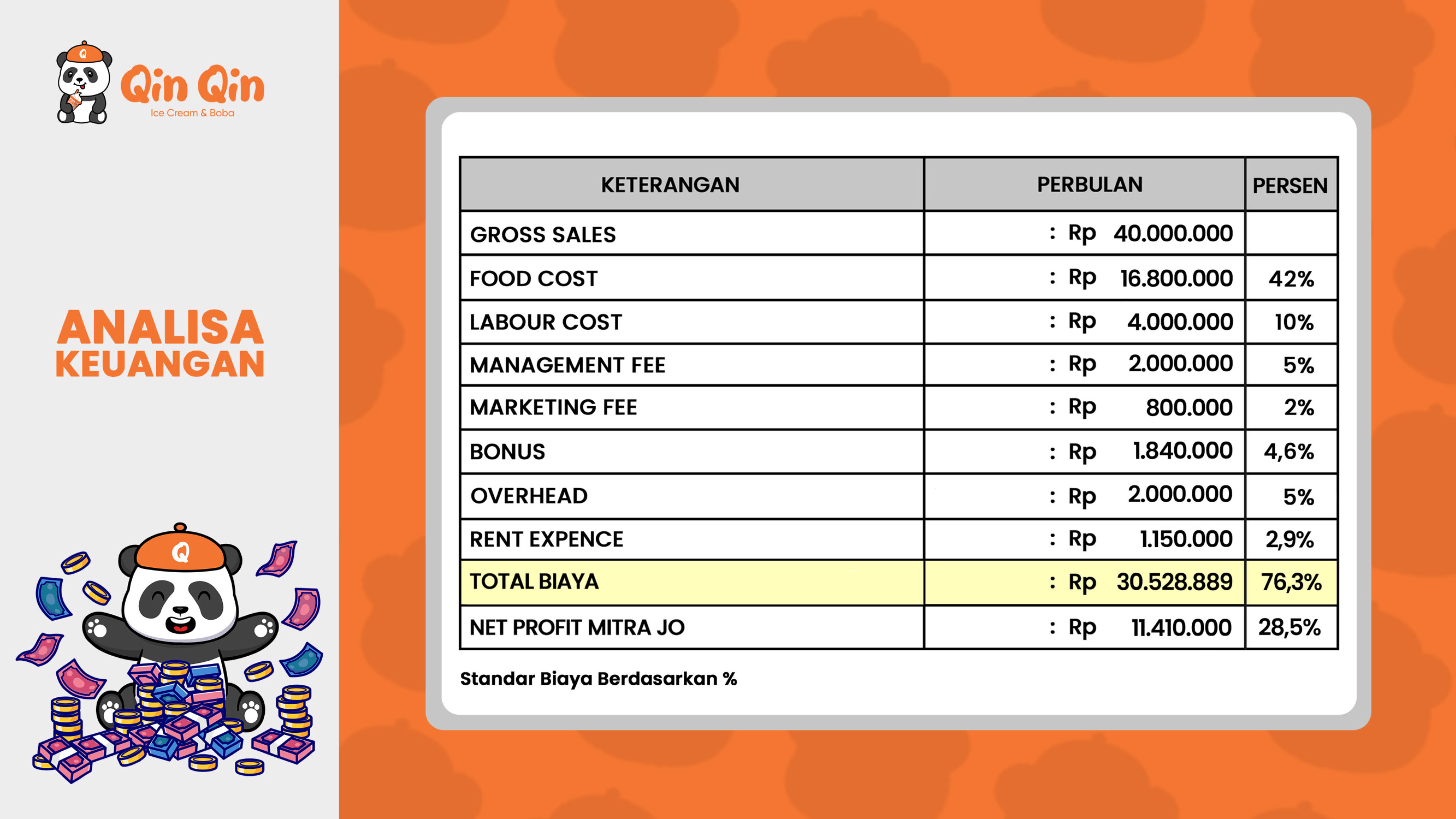 Kemitraan Peluang Bisnis Soft Ice Cream, Boba, Tea & Minuman Kekinian Qin Qin