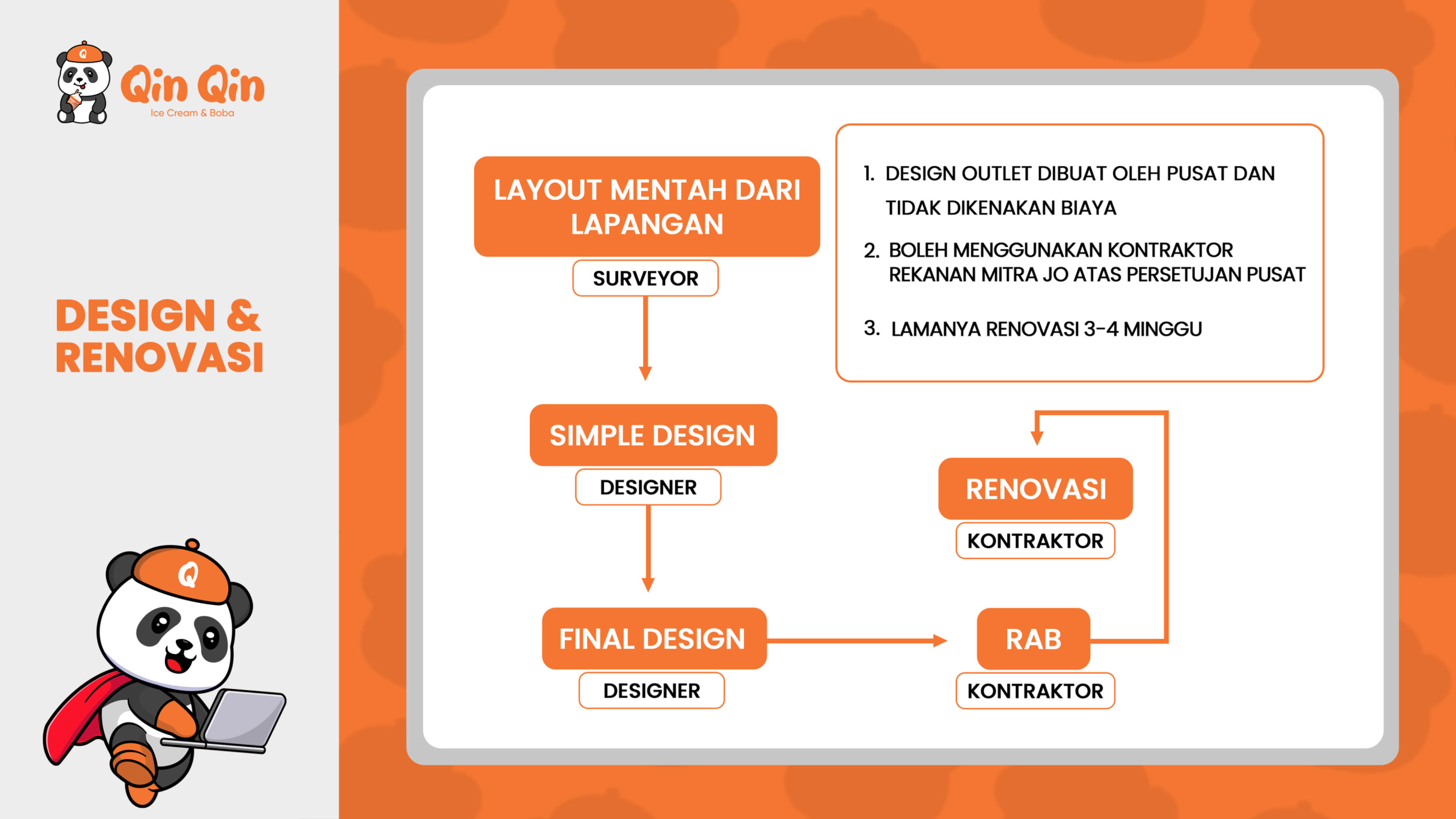 Kemitraan Peluang Bisnis Soft Ice Cream, Boba, Tea & Minuman Kekinian Qin Qin