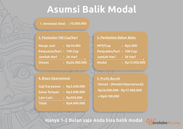 Franchise Peluang Usaha Minuman Teh Kekinian | Rachacha Thai Tea