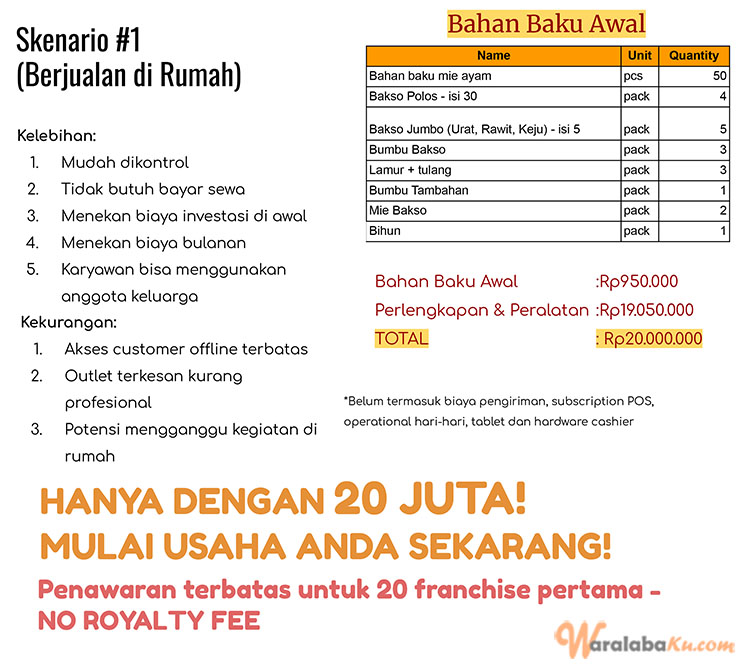 Franchise Peluang Usaha Makanan Mie Ayam Bakso Hakiki