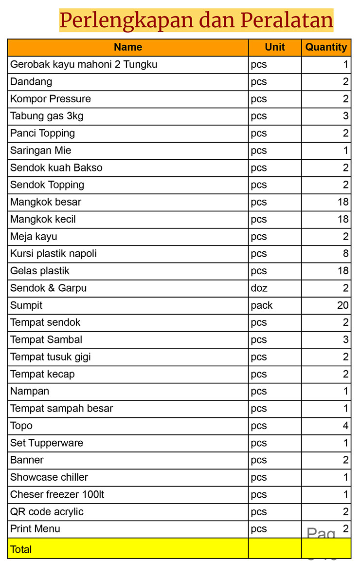 Franchise Peluang Usaha Makanan Mie Ayam Bakso Hakiki