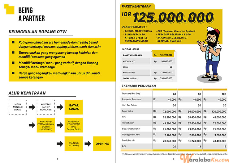 Franchise Ropang OTW ~ Peluang Bisnis Cafe Roti Panggang