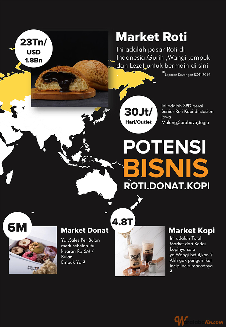 Peluang Bisnis Roti Buns Donat Snack Kopi - ROTI KAPITEN