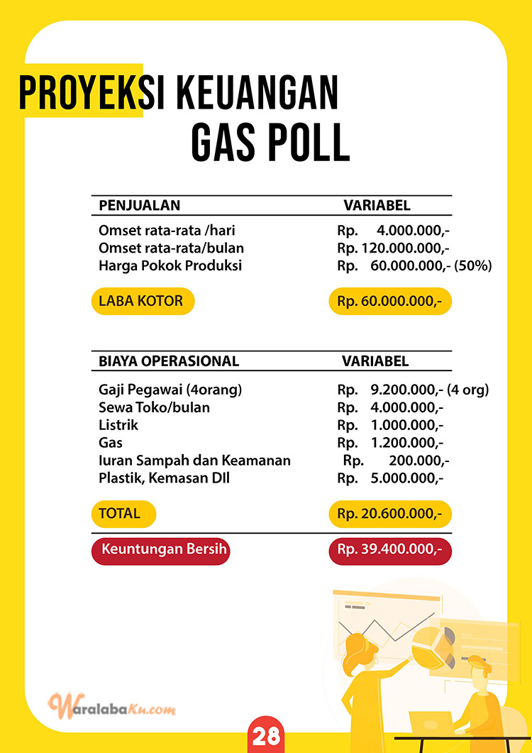 Franchise Peluang Usaha Roti | Roti Kopi