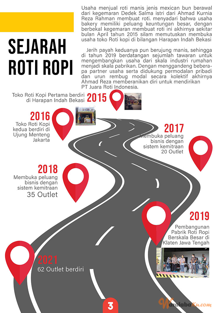 Franchise Peluang Usaha Roti | Roti Kopi