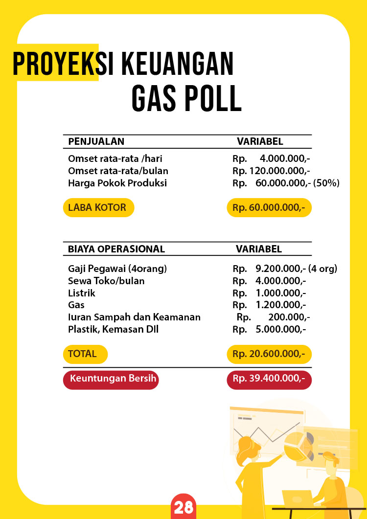 Franchise Peluang Usaha Roti Kopi & Roti Gembong Ropi