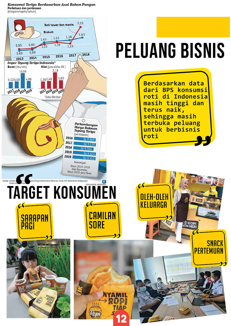 Franchise Peluang Usaha Roti Kopi & Roti Gembong Ropi
