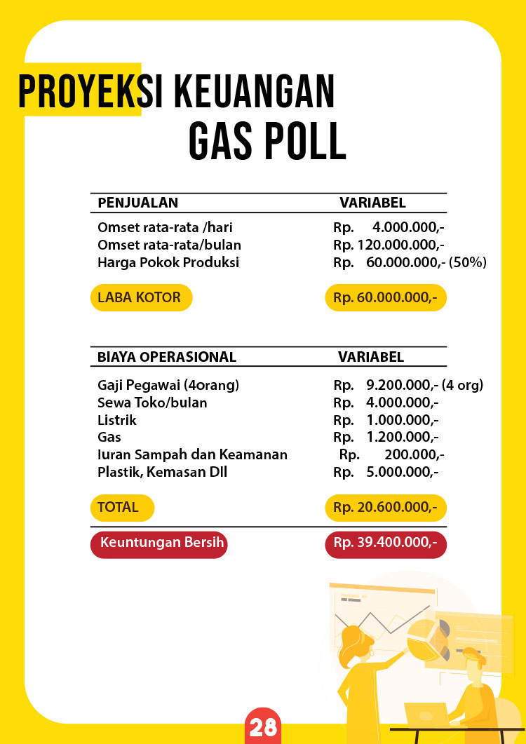 Franchise Peluang Usaha Roti Kopi & Roti Gembong Ropi