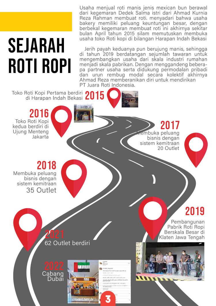 Franchise Peluang Usaha Roti Kopi & Roti Gembong Ropi