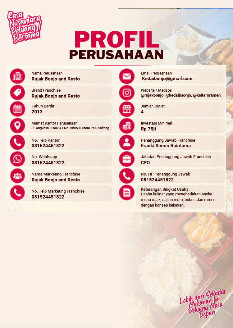 Kemitraan / Peluang Bisnis Resto Rujak, Bubur, & Ramen Kemitraan / Peluang Bisnis Resto Rujak, Bubur, & Ramen
