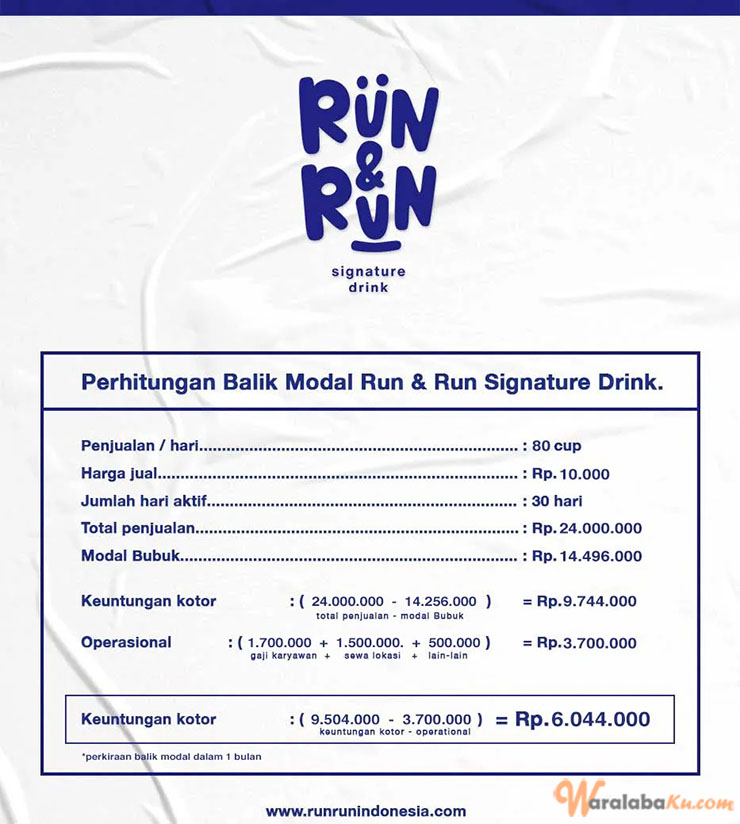 Peluang Usaha Minuman Kekinian ~ Run & Run Signature