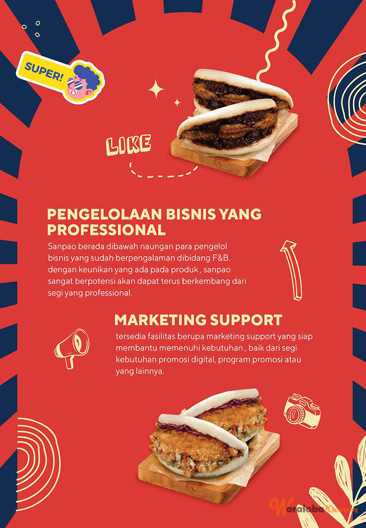 Franchise Peluang Usaha Mkaanan SANDWICH ~ SANPAU