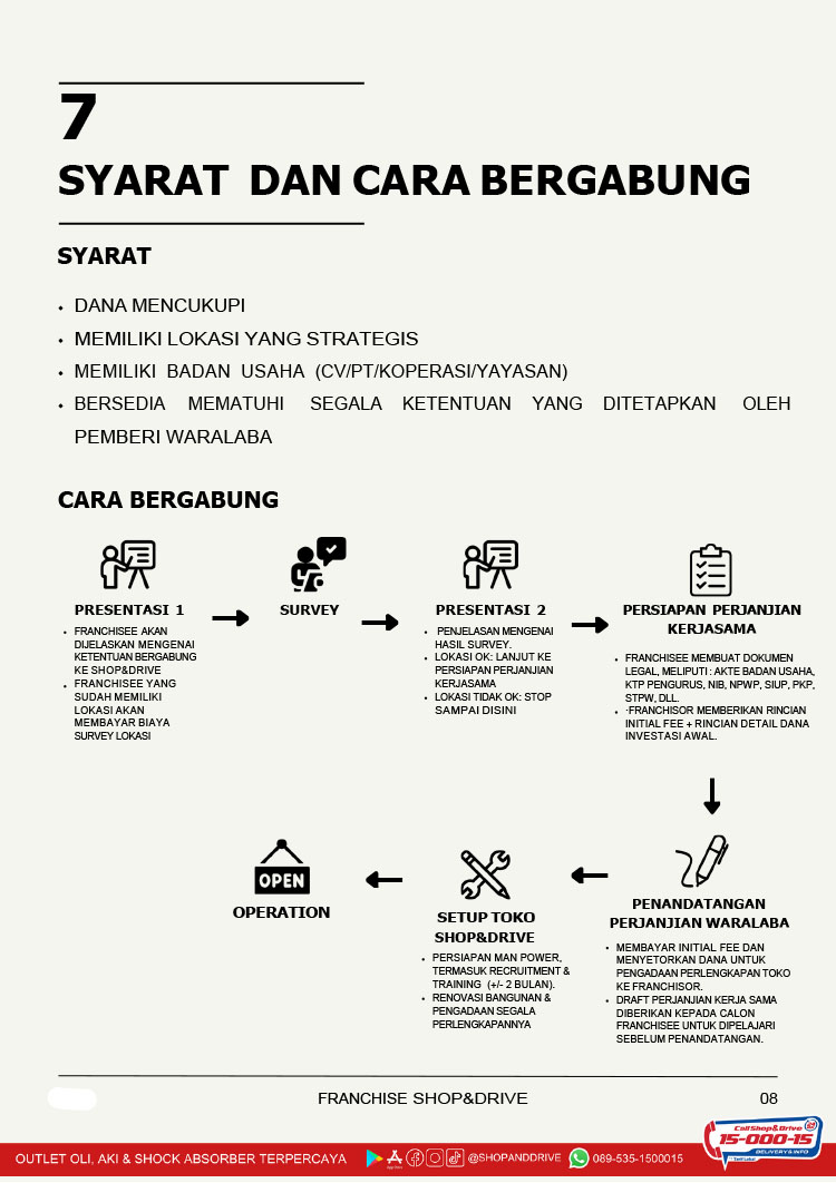 Kemitraan / Peluang Bisnis Suku Cadang & Bengkel Kendaraan Shop & Drive Kemitraan / Peluang Bisnis Suku Cadang & Bengkel Kendaraan Shop & Drive