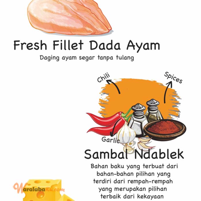 Franchise Peluang Usaha Ayam Geprek Ndablek