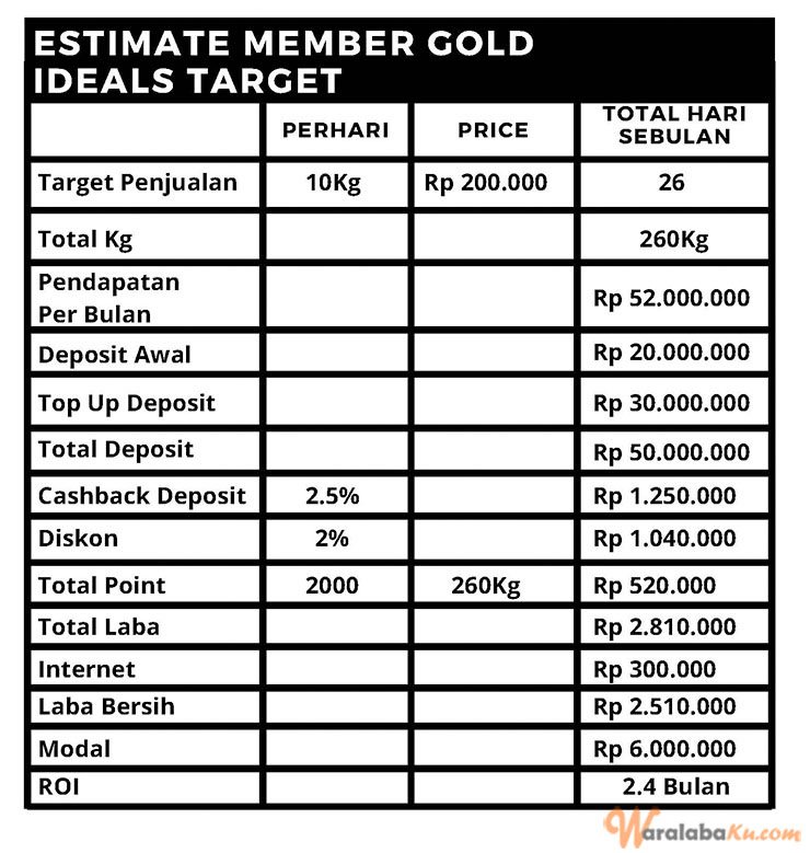 Franchise Peluang Usaha Jasa Pengiriman Sindo Shipping